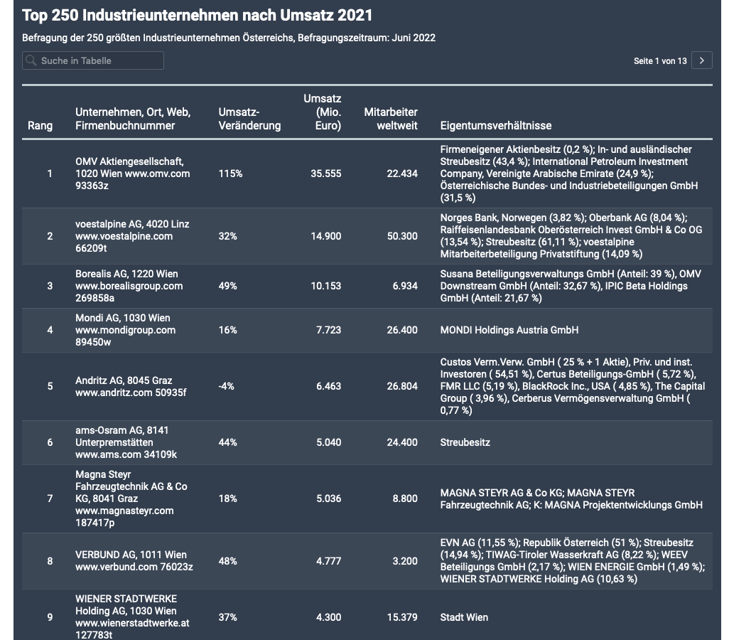 Screenshot der Webseite https://industriemagazin.at